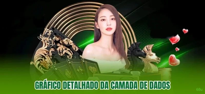 Cadastro rápido e seguro na 68u